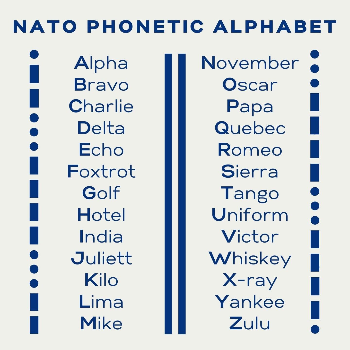 From Alpha to Zulu: The Evolution of the Phonetic Alphabet
